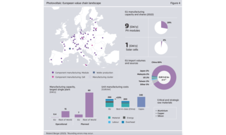 A Case For Cleantech Manufacturing In European Union