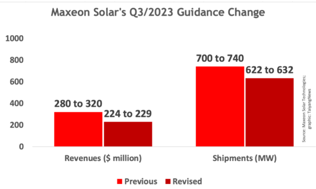 Maxeon Solar Announces Restructuring; Job Cuts To Follow