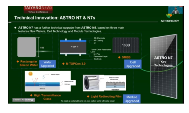 The Latest Astro N7 Module Series From Astronergy