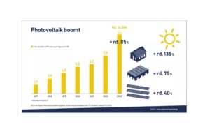 Germany Exits 2023 With Around 14 GW New PV