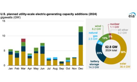 2024 Will Be A Year For Solar & Storage In USA