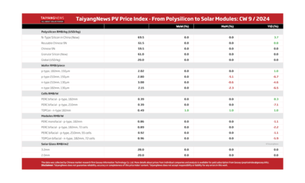 TaiyangNews PV Price Index – 2024 – CW9