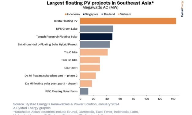 Floating Solar PV ‘Game-Changer’ For Southeast Asia