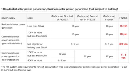 Japan Revises Feed-In-Tariff Rates For Solar Power