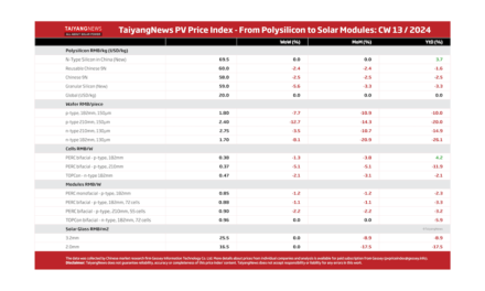 TaiyangNews PV Price Index – 2024 – CW13