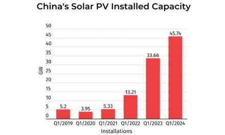 China Installed 45.7 GW New Solar PV Capacity In Q1/2024