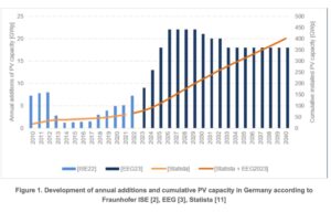 IEA PVPS Explores Module Recycling Market In Germany