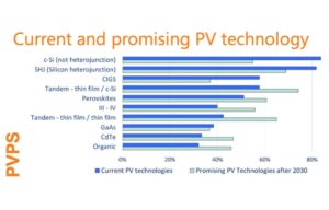 IEA PVPS Survey Explores Vehicle Integrated Photovoltaics