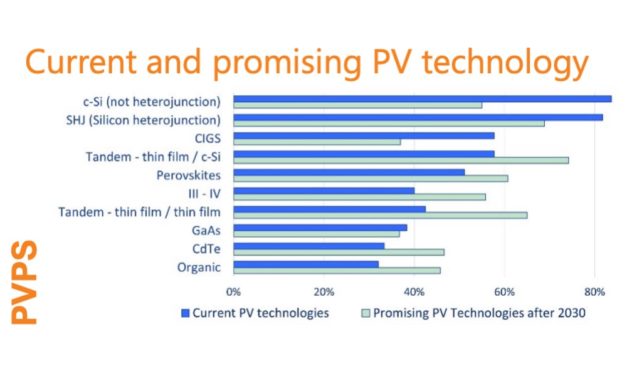 IEA PVPS Survey Explores Vehicle Integrated Photovoltaics