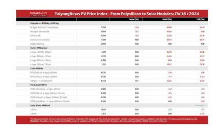 TaiyangNews PV Price Index – 2024 – CW16