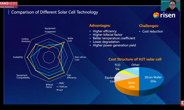 Cost Cutting Pathways for HJT