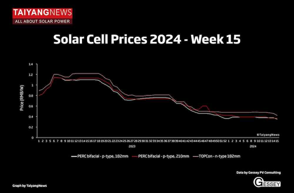 Solar Cell_Graph_Still_W15