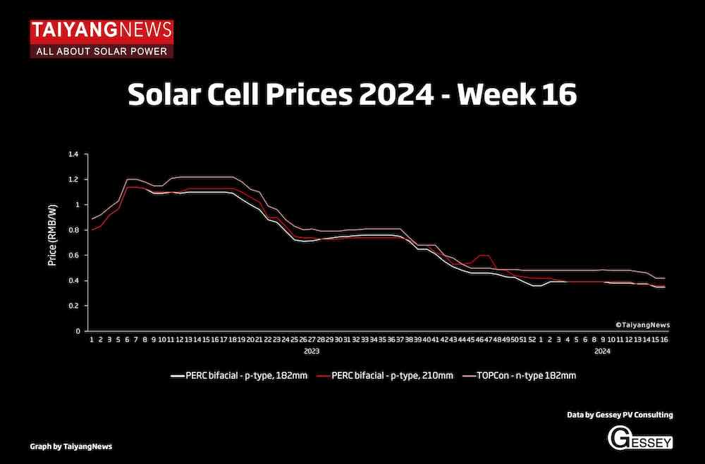 Solar Cell_Graph_Still_W16