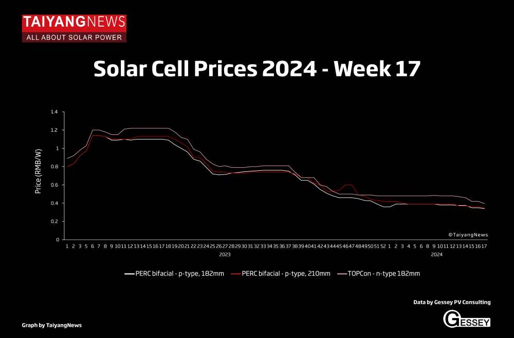 Solar Cell_Graph_Still_W17