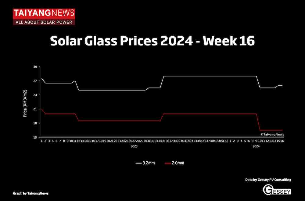 Solar Glass_Graph_Still_W16