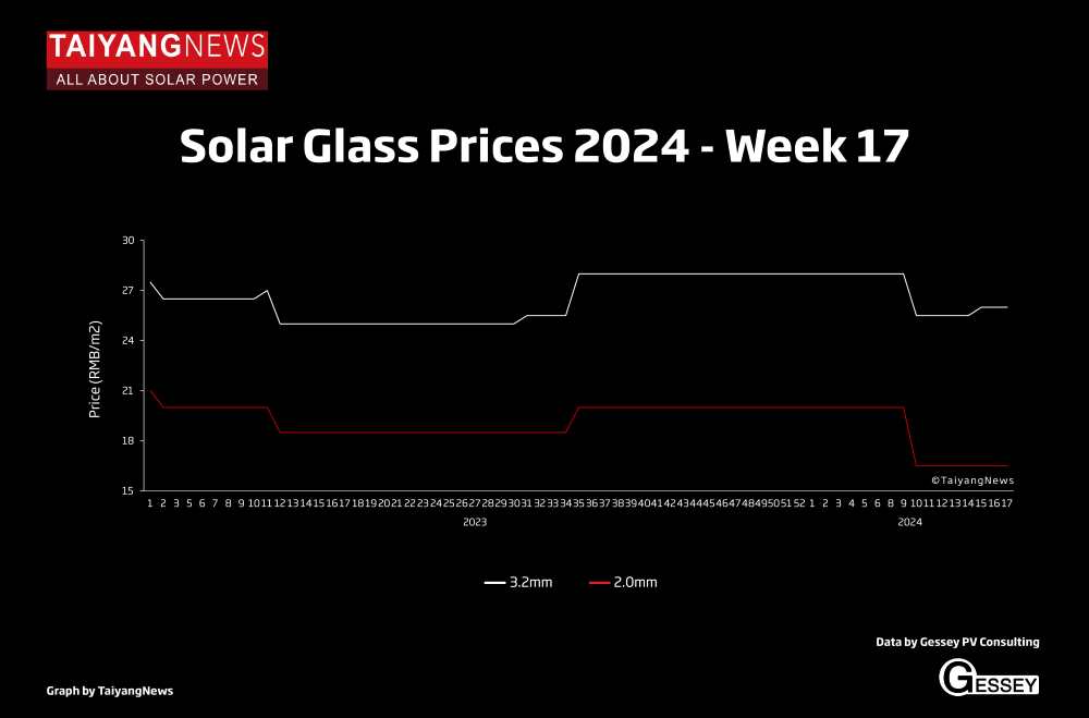 Solar Glass_Graph_Still_W17