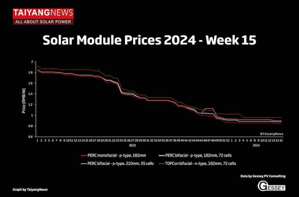 Solar Module_Graph_Still_W15