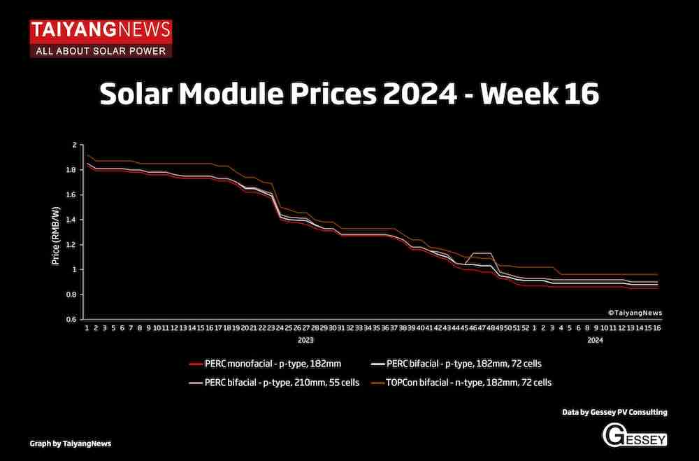 Solar Module_Graph_Still_W16