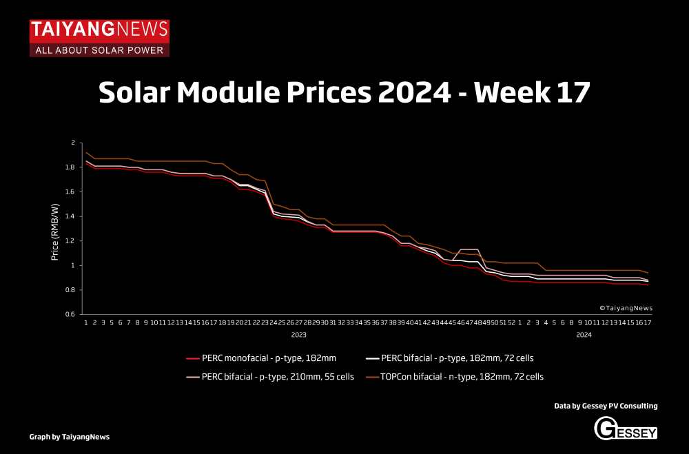 Solar Module_Graph_Still_W17