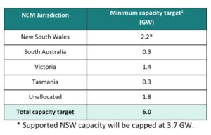 Australia’s Largest Ever Single Tender For Renewable Energy