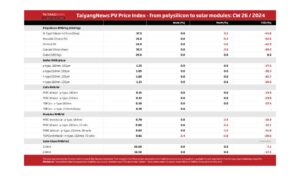 TaiyangNews PV Price Index – 2024 – CW26