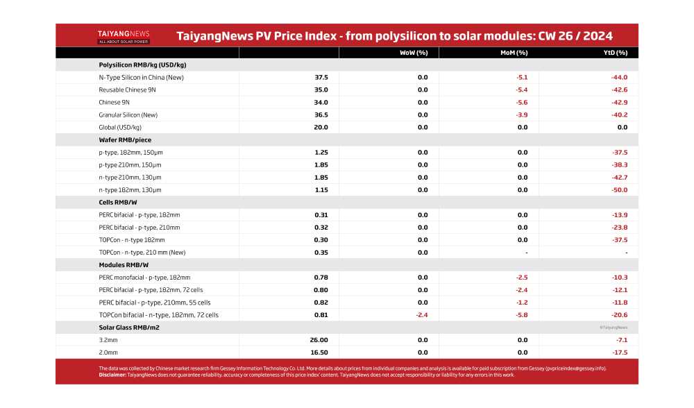 Price Index_Table_W26
