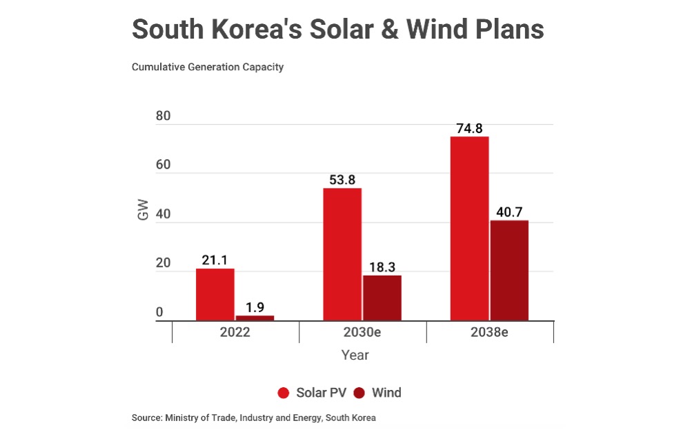 South-Korea-2038